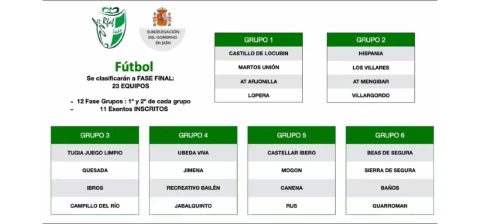 Así quedan los grupos de la fase de liga de la LXXVII Copa Subdelegada del Gobierno de Jaén